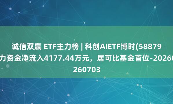 诚信双赢 ETF主力榜 | 科创AIETF博时(588790)主力资金净流入4177.44万元，居可比基金首位-20260703